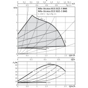 Насос Wilo Stratos ECO 30/1-5-BMS